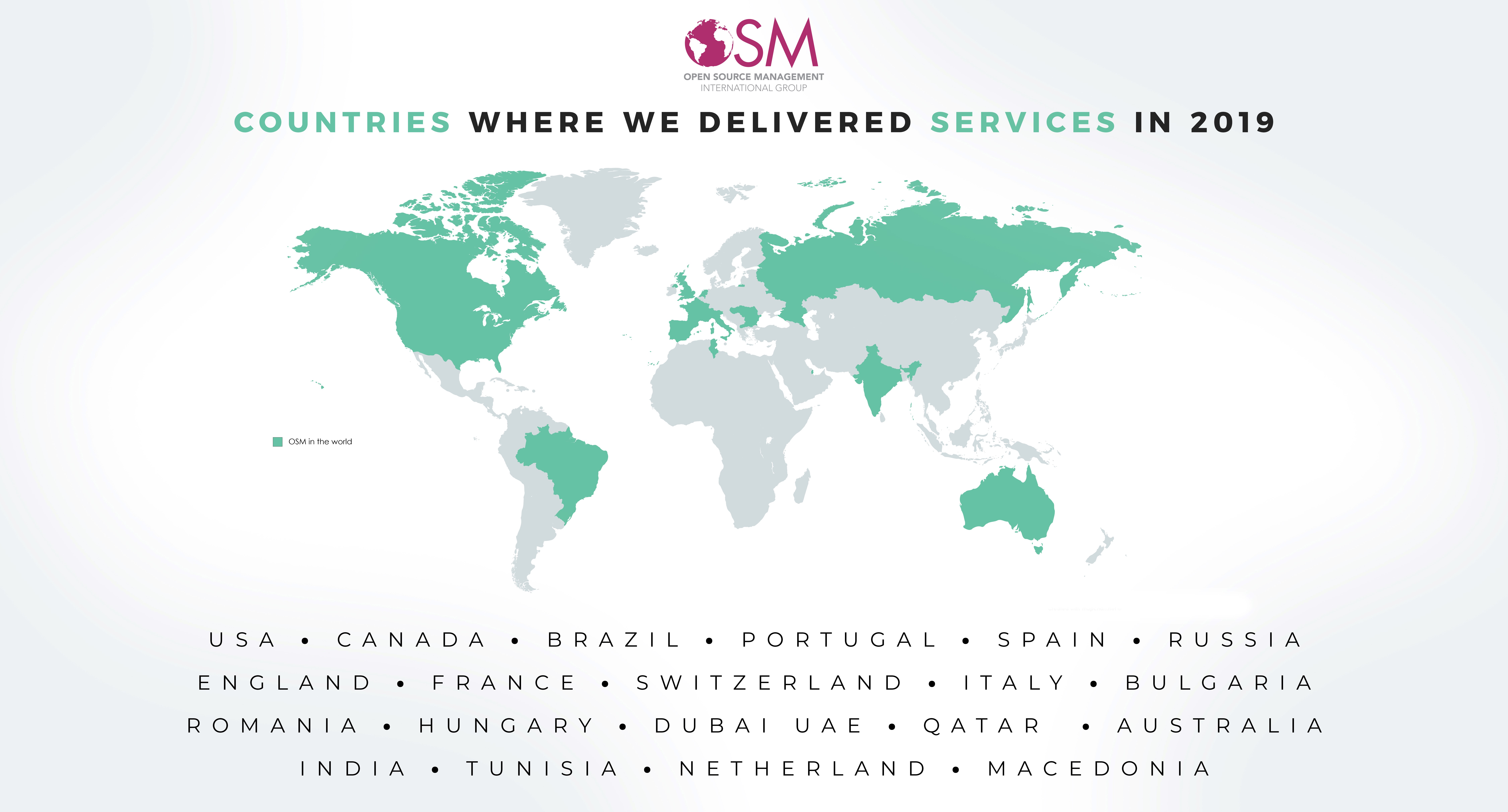 Open Source Management OSM 